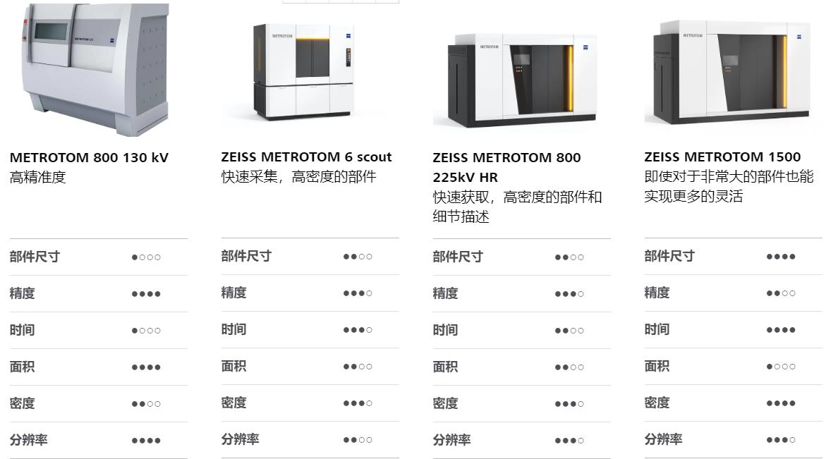 广西广西蔡司广西工业CT